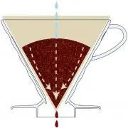 Glas-Kaffeefilter V60 01 - Olivenholz HARIO