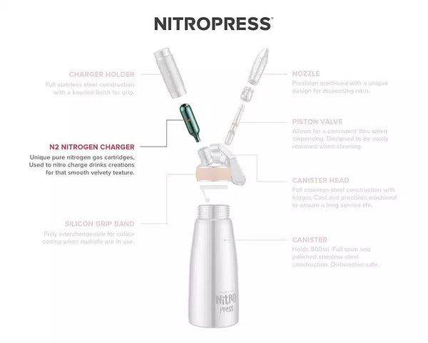 NitroPress Nitro Patroner 10 pack - Barista och Espresso